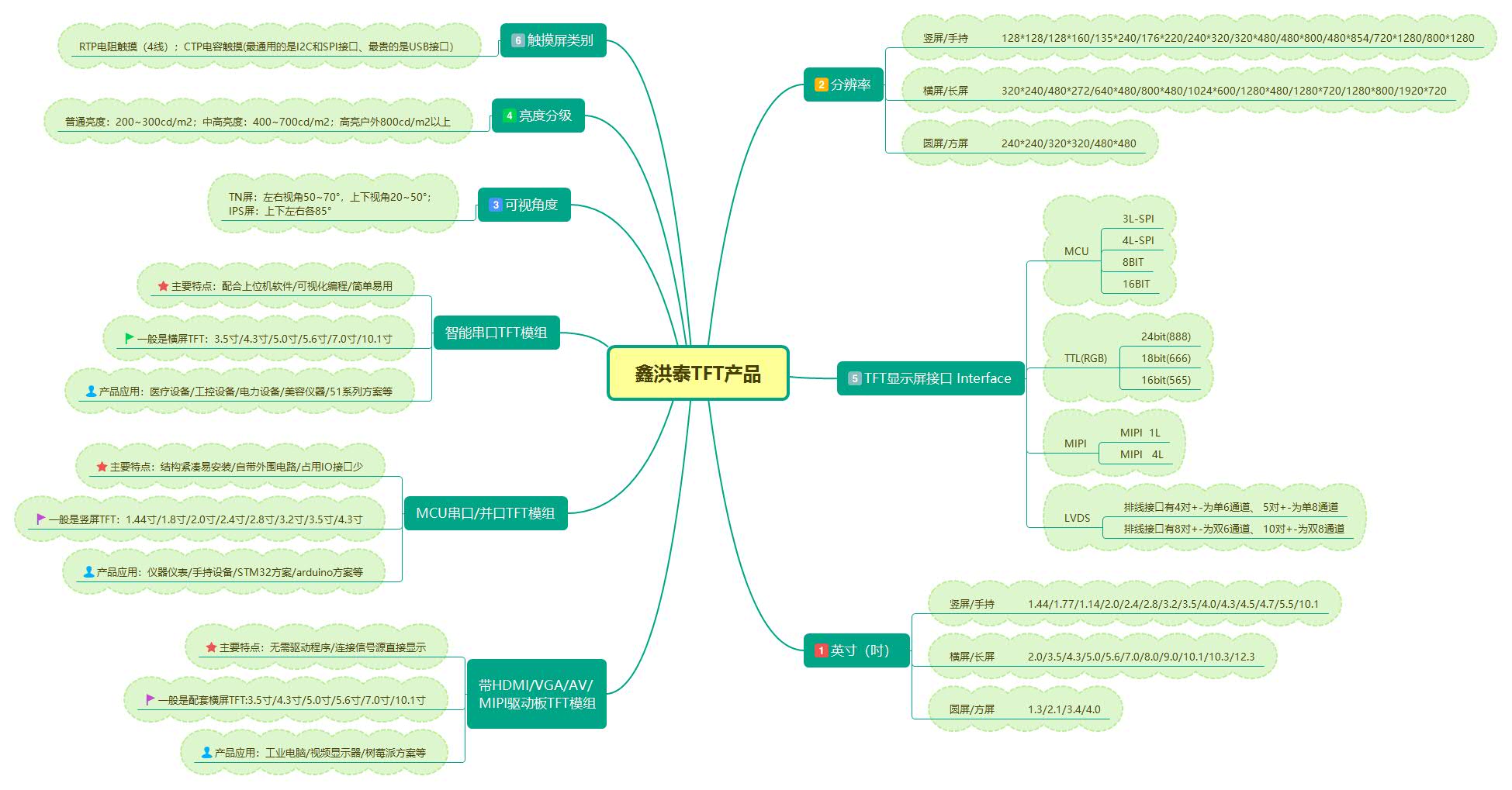 鑫洪泰TFT產(chǎn)品.jpg